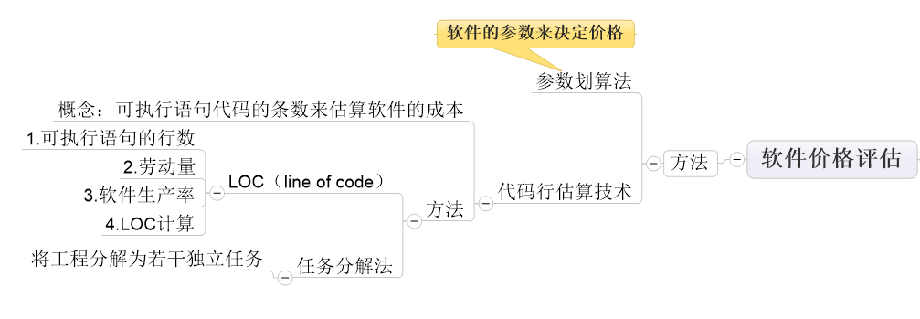 �������̣�2�������ƻ�