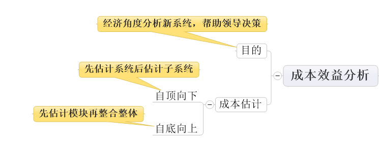 �������̣�2�������ƻ�