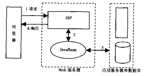 �ֲ�ѧϰStruts��1�����