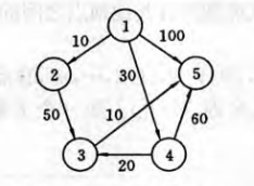 ̰���㷨 - ��Դ���·�� Dijkstra