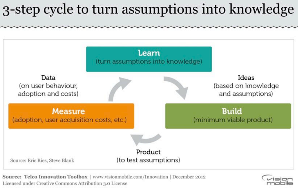 VisionMobile:������Ӫ�̴��¹����䣨�ˣ������� ��ȷ���ϵĴ�����̽��ʽ�滮