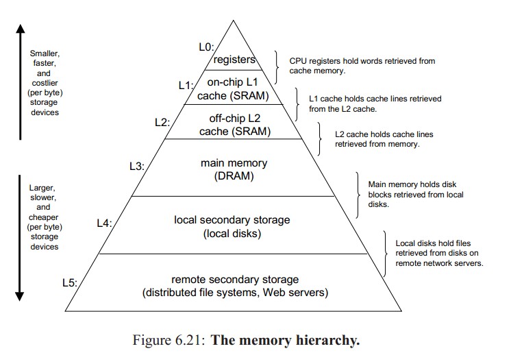 ����ԭ��ѧϰ��2��- �洢����I/O�豸������
