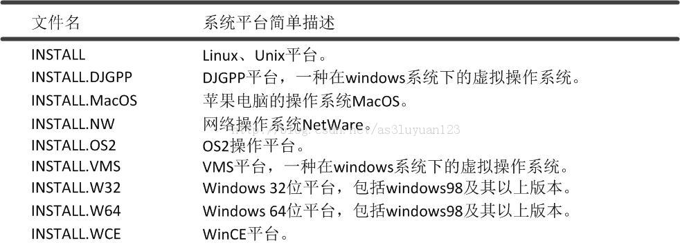 OpenSSL-