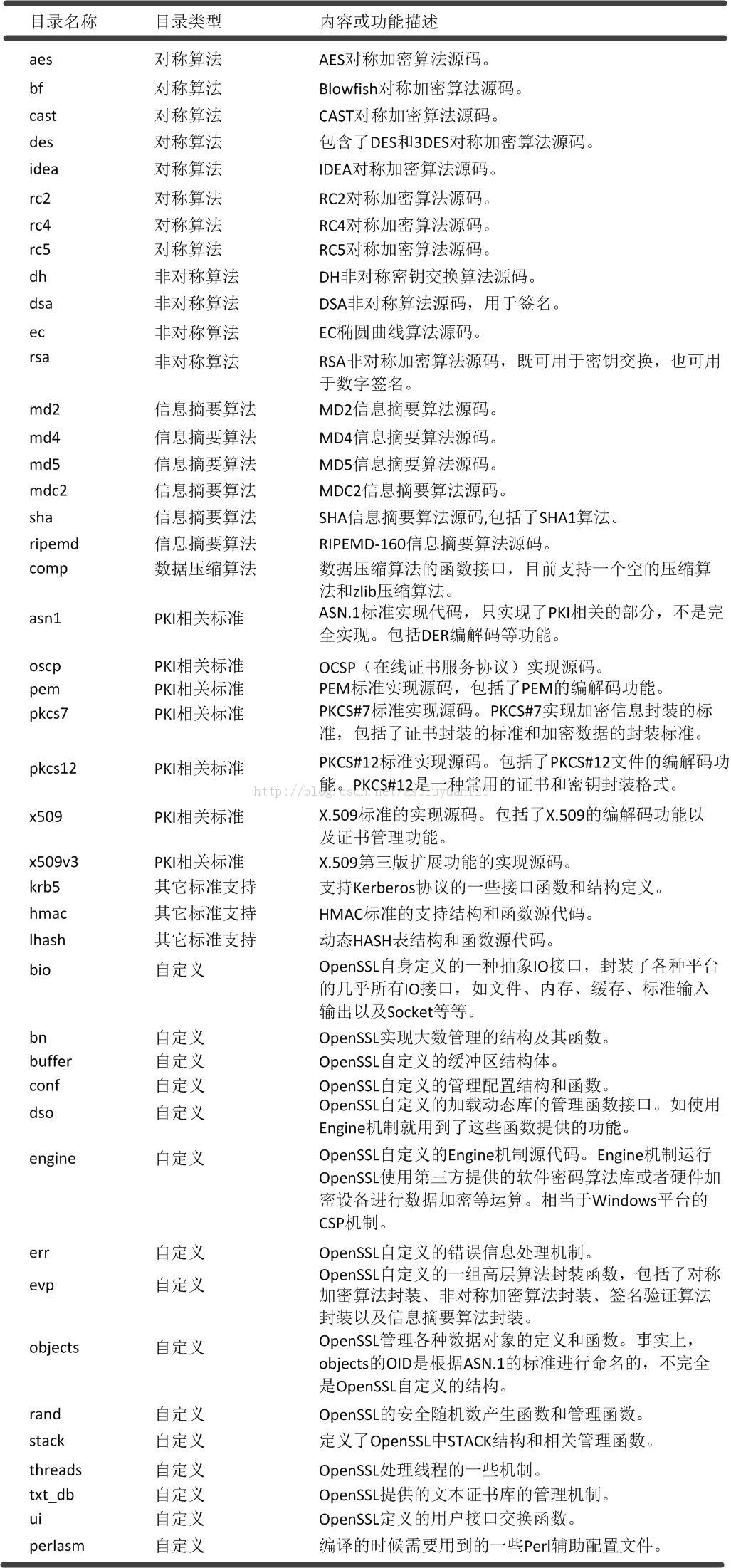 OpenSSL-
