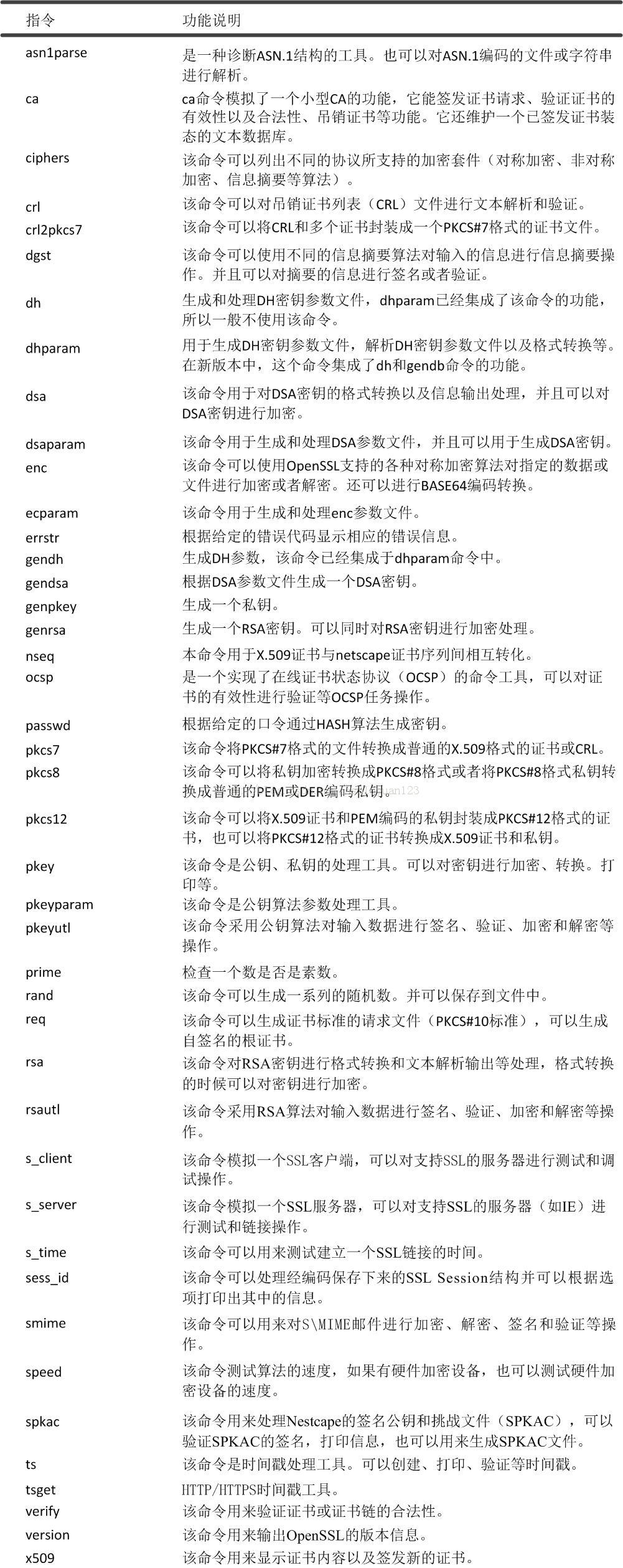 OpenSSL-