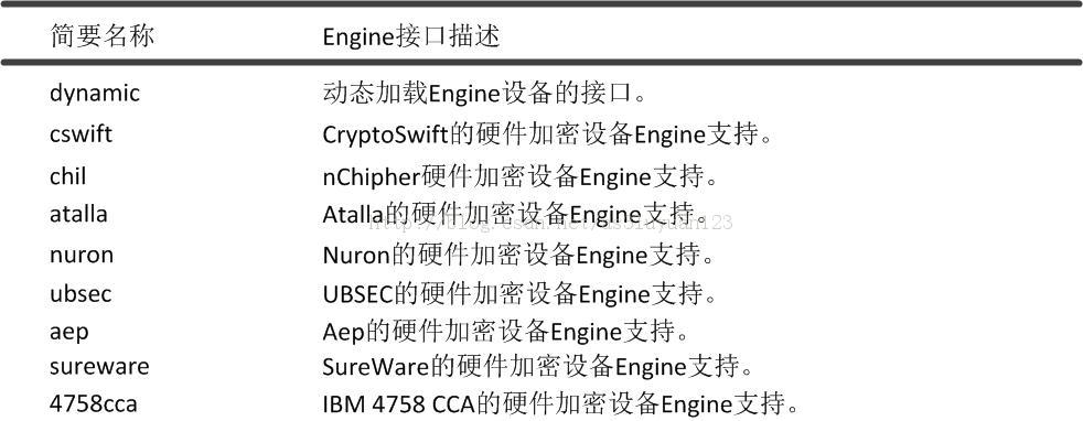 OpenSSL-