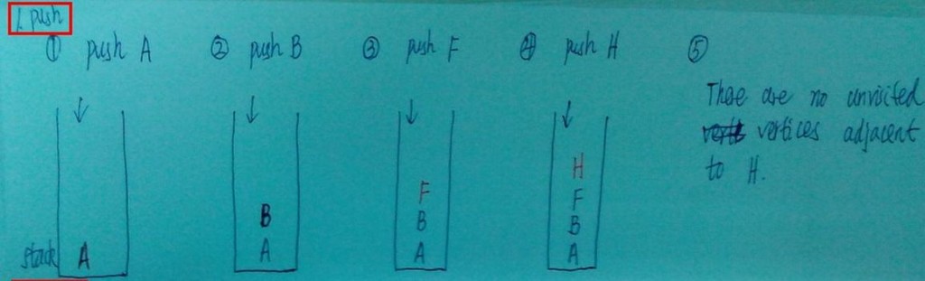 Graph(��)-Graphs Traverse