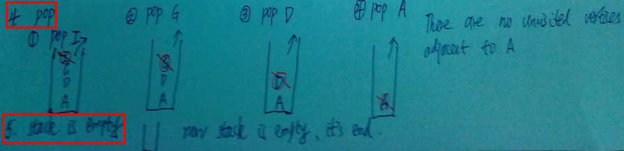 Graph(��)-Graphs Traverse
