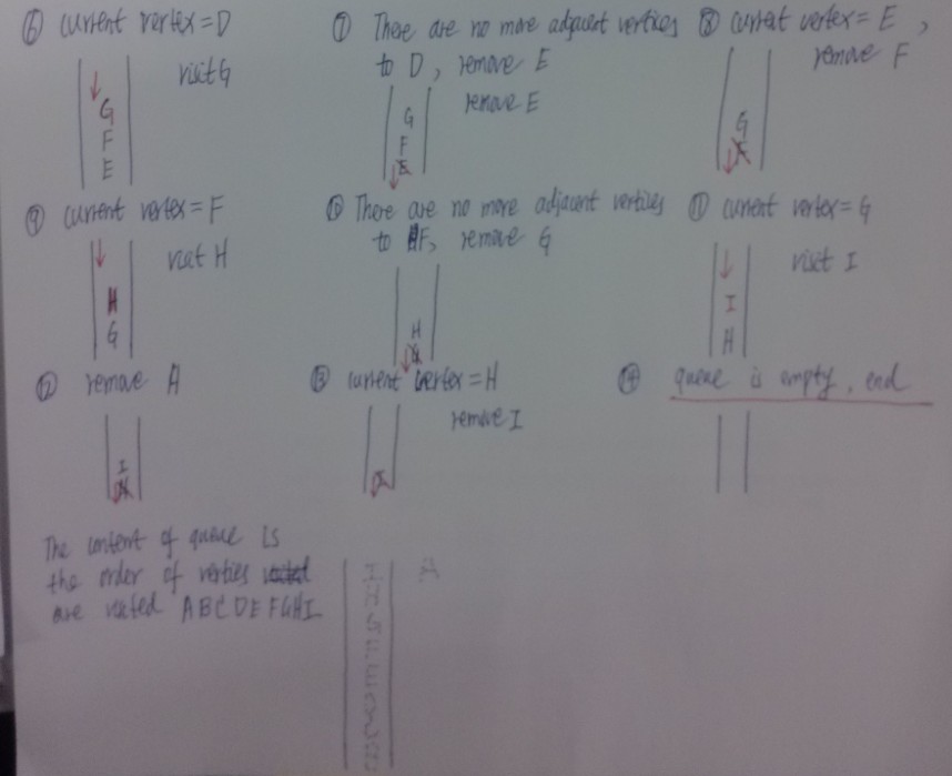 Graph(��)-Graphs Traverse