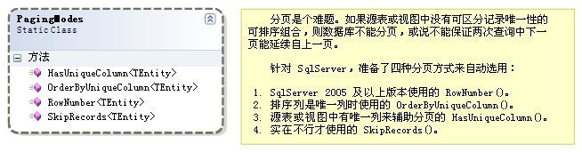 ���ٺ��������̱Ƚ������Ҫ