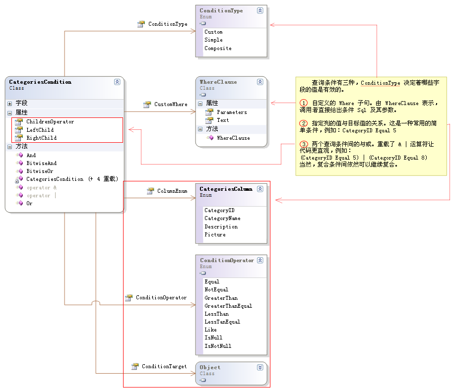 ���ٺ��������̱Ƚ������Ҫ