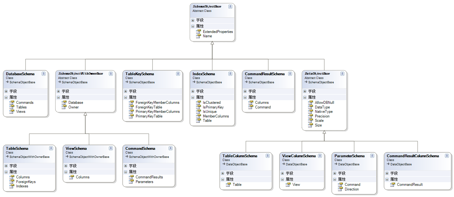 ���ٺ��������̱Ƚ������Ҫ