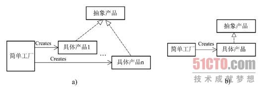 Factoryģʽ