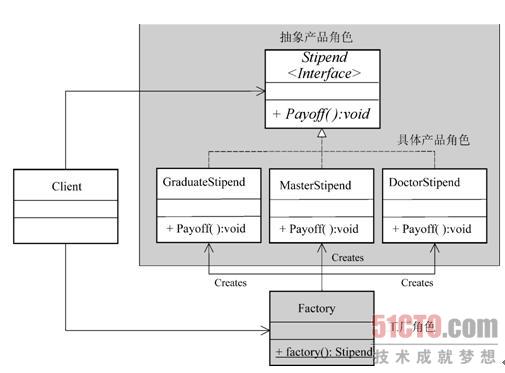 Factoryģʽ