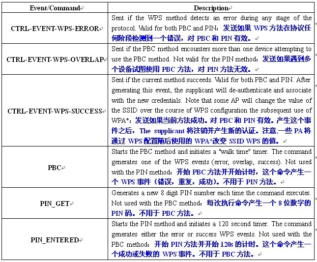 wpa_supplicant wps�ֲ��ͨ��
