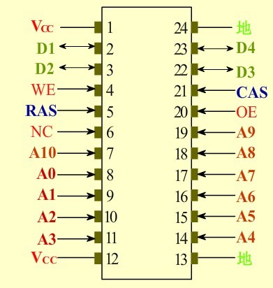电脑原理学习(3)- 内存工作原理