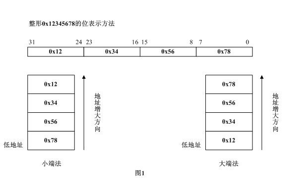 电脑原理学习(3)- 内存工作原理