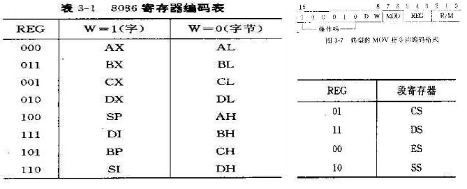电脑原理学习(3)- 内存工作原理