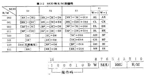 电脑原理学习(3)- 内存工作原理