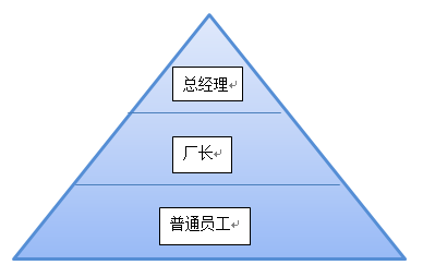 Ӻ֯ṹҵ֯ṹ