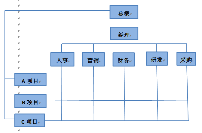 Ӻ֯ṹҵ֯ṹ