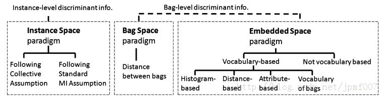 ��ʾ��ѧϰ����