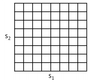 机器学习 cs229学习札记6(增强学习 reinforcement learning,MDP)
