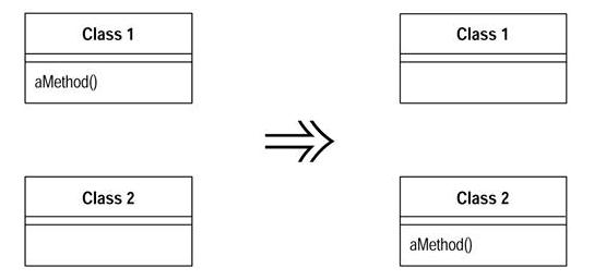 Refactoring-Improving the Design of Existing Code����ѧϰ����(2)