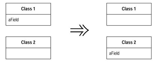Refactoring-Improving the Design of Existing Code����ѧϰ����(2)