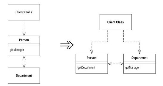 Refactoring-Improving the Design of Existing Code����ѧϰ����(2)