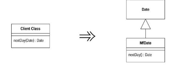 Refactoring-Improving the Design of Existing Code����ѧϰ����(2)