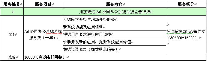 һ�����˵�Ϊɶ������ERP������ȫ�����