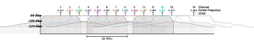 IEEE 802.11 ��׼�б�
