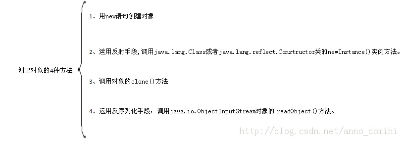 javaС