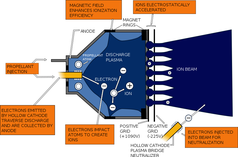 ʲôƽIon Thruster