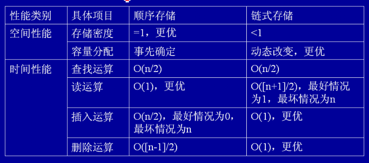ݽṹ֪ʶ()