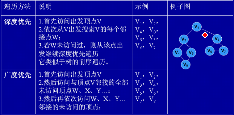 ݽṹ֪ʶ()
