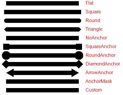 GDI+����֪ʶ�������ʵ���ñ���Ա�ʾ