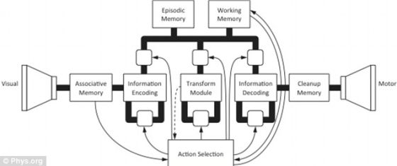 ���ô��ѧ���Ƴɵ�����Ϊֹ����������