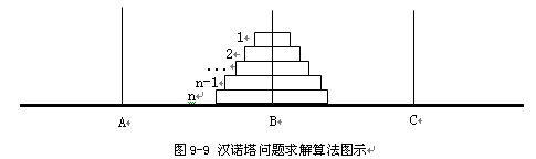 ����ֵ�͵ݹ��й��������ⷽ��