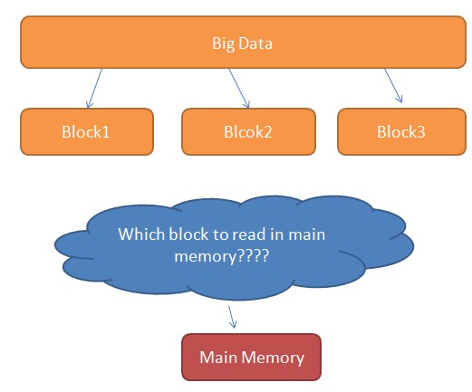 Use External Storage Process Big Data(һ)