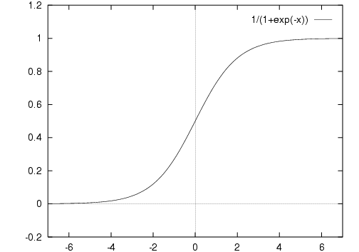 机器学习 - 1. 线性回归与分门别类, 解决与区别