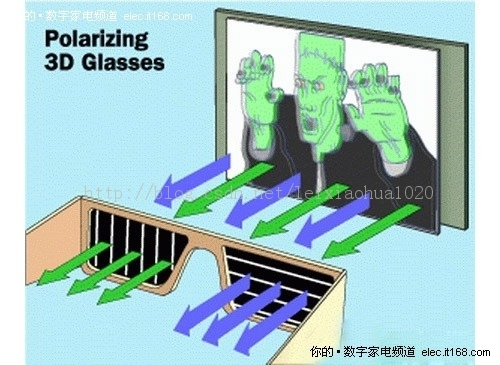 3Dչʾ