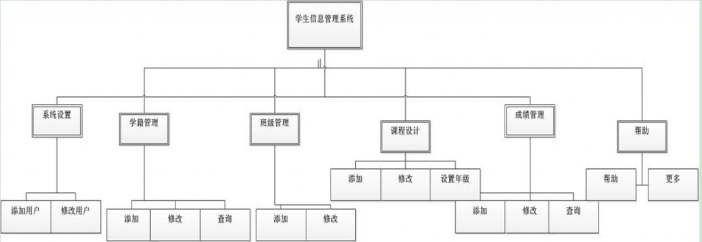 ��ȥ����˵  ѧ����Ϣ����ϵͳ