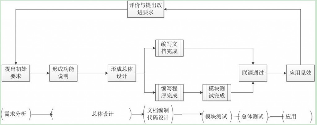 ��ȥ����˵  ѧ����Ϣ����ϵͳ