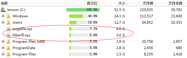 hiberfil.syspagefile.sys