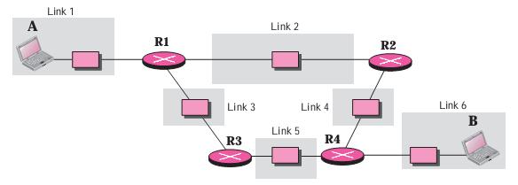 TCP/IP Protocol Suite()TCP/IPЭ