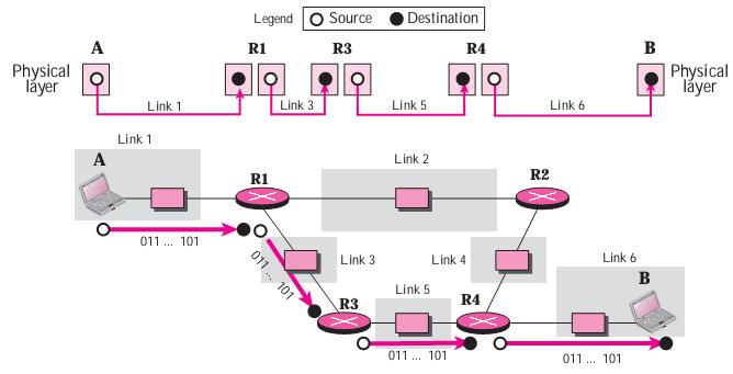 TCP/IP Protocol Suite()TCP/IPЭ