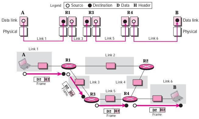 TCP/IP Protocol Suite()TCP/IPЭ