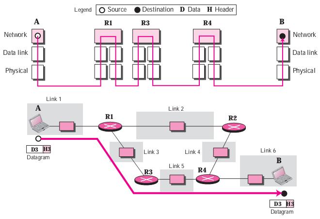 TCP/IP Protocol Suite()TCP/IPЭ